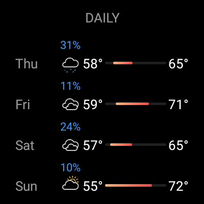 Today Weather screenshot3