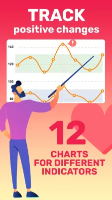 Blood Pressure－Cardio journal screenshot3