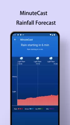 Local Weather Forecast screenshot1