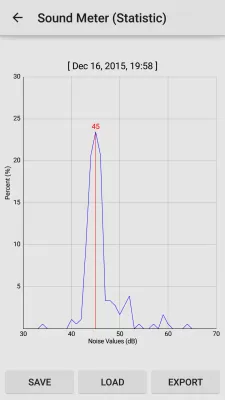 Sound Meter Pro screenshot2