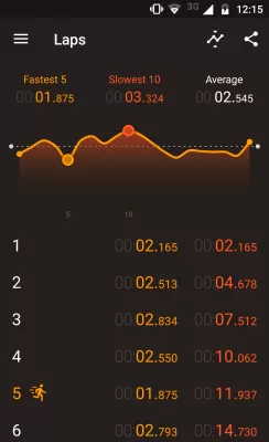 Stopwatch Timer screenshot1